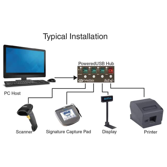 image of Разъемы USB, DVI, HDMI>MUSBR-4593-M0