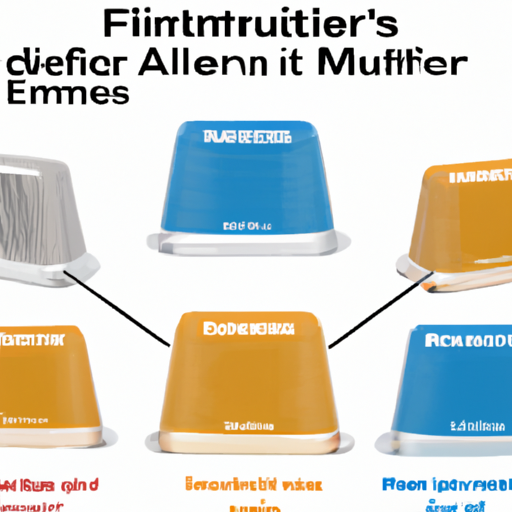 What are the key product categories of EMI filter?