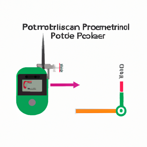Rotating potential meter product training considerations