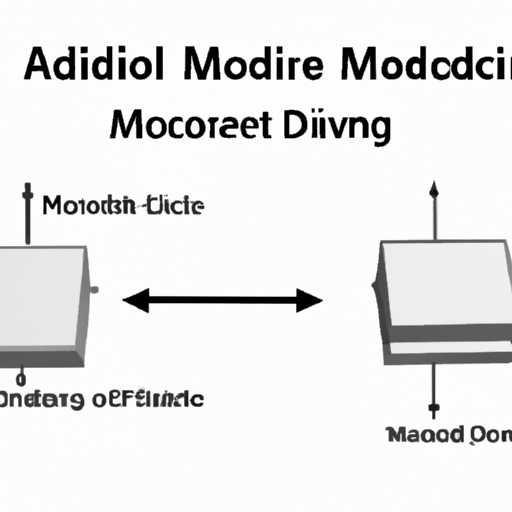 How does Model converter ADC work?