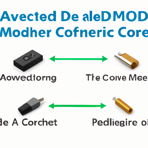 What are the key product categories of Model converter ADC?