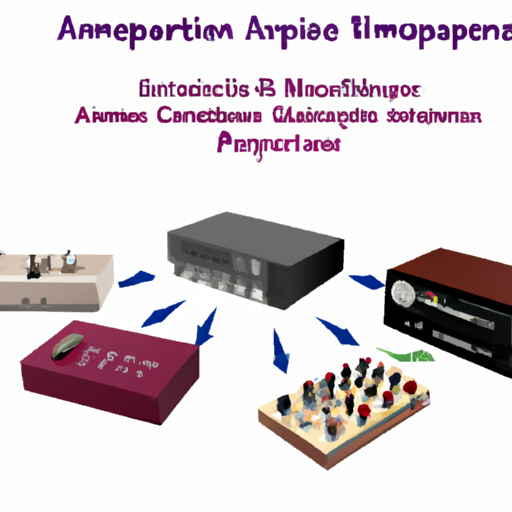 What are the key product categories of Integrated amplifier?