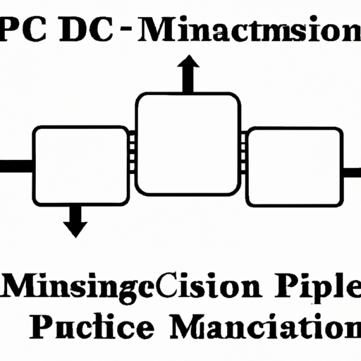 What is the main application direction of PMIC - Full, Half-Bridge Drivers?