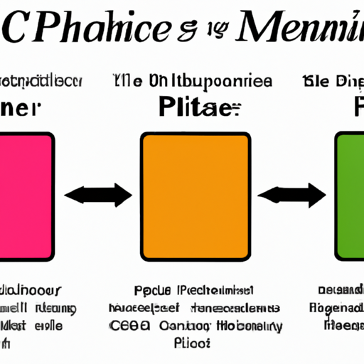 What are the mainstream models of PMIC - Battery Management?
