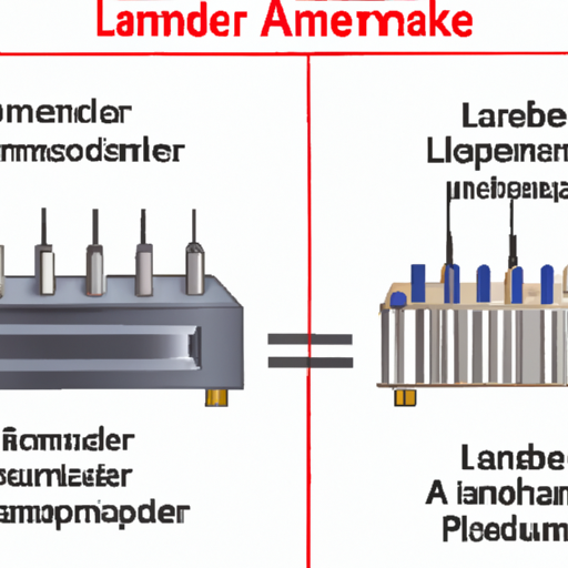 What is Linear - Amplifiers - Audio like?