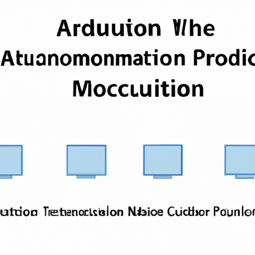 What product types are included in industrial automation and control?