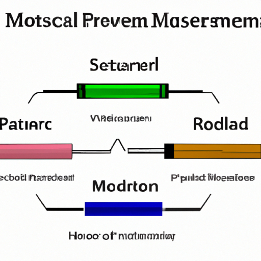 What are the comparative differences between the power models of mainstream resistors?