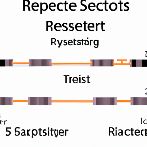 What product types does Resistor 5 include?