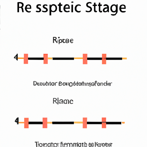 An article to help you understand what a resistor is