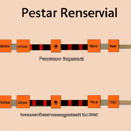 Mainstream resistor parameters product series parameters