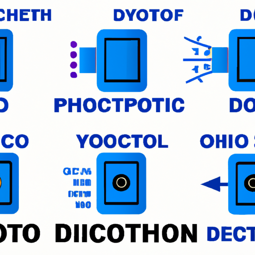 An article to help you understand what optical devices are