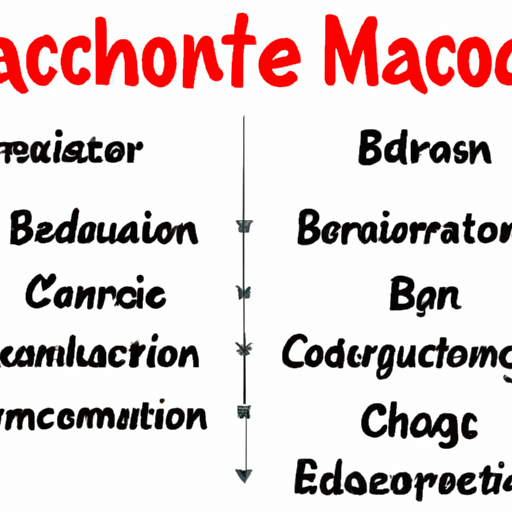 What components and modules does Broadcom Education include?