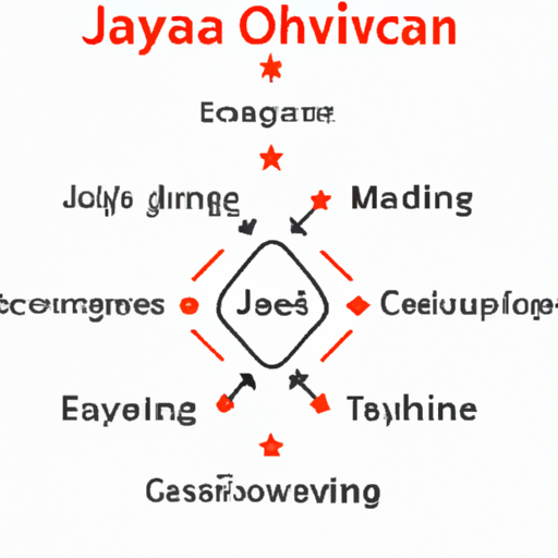 What components and modules does Chinese text classification java contain?