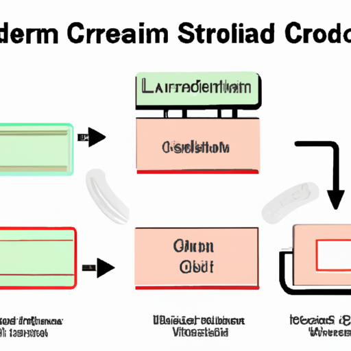 What are the mainstream integrated circuit production processes?