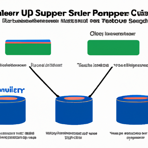 What are the important product categories of supercapacitor structures?