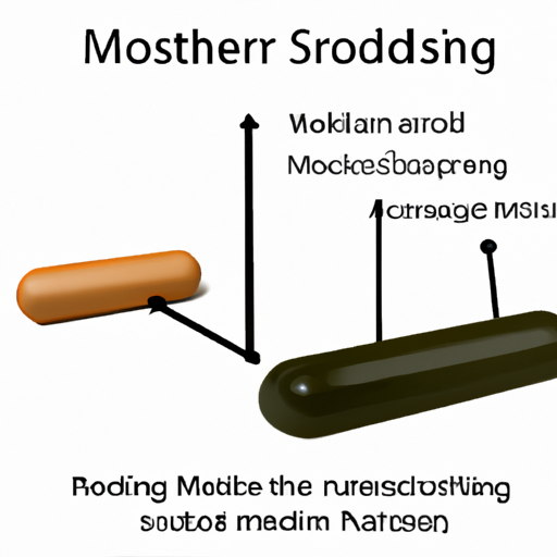 What are the mainstream models for resistor measurement?