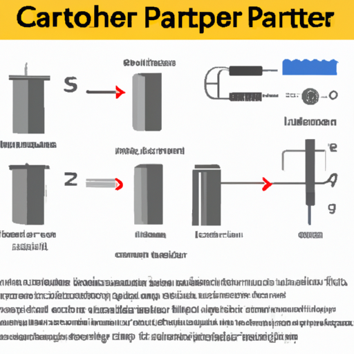 What components and modules do capacitor parameters include?