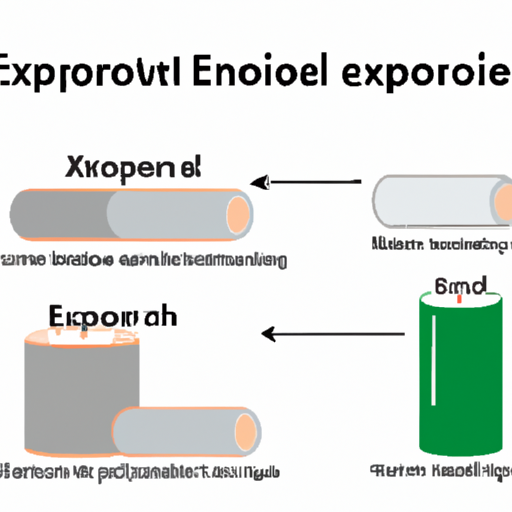 An article to help you understand what is the export of products with batteries