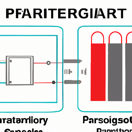 What is the current status of the capacitor parameter industry?