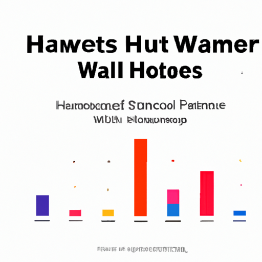 What is the market size of Huawei's inventory and spot data?