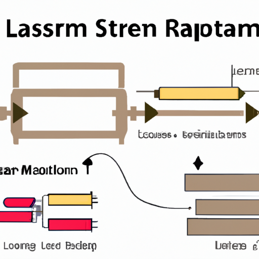 What is the production process of mainstream resistor L?