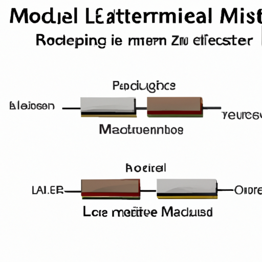 What are the comparative differences between mainstream resistor L model products?