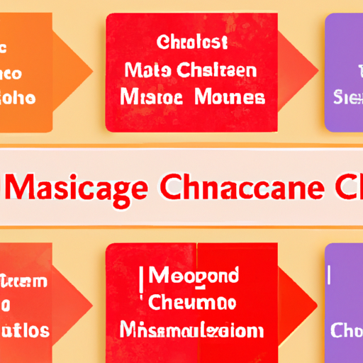 How to choose the classification of Chinese majors in current universities?