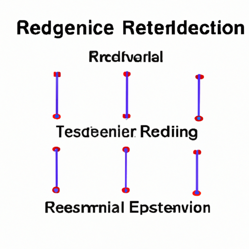 What are the development trends in the regenerative resistor industry?