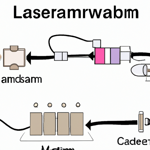 What is the production process of mainstream resistor L?