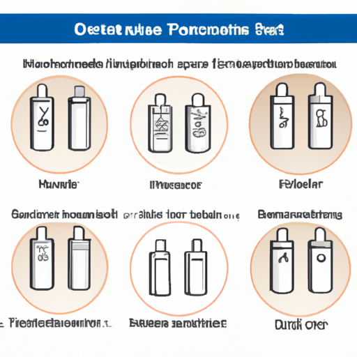 Mainstream capacitors and capacitor product series parameters