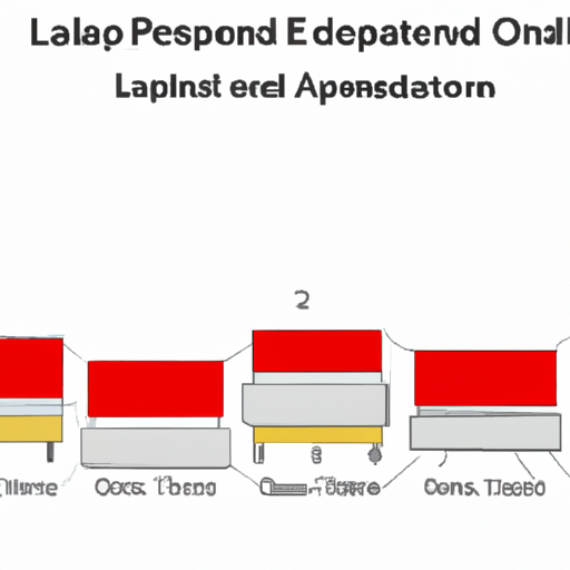 What are the product standards for overload capacitors?