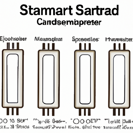 Mainstream standard capacitor product series parameters