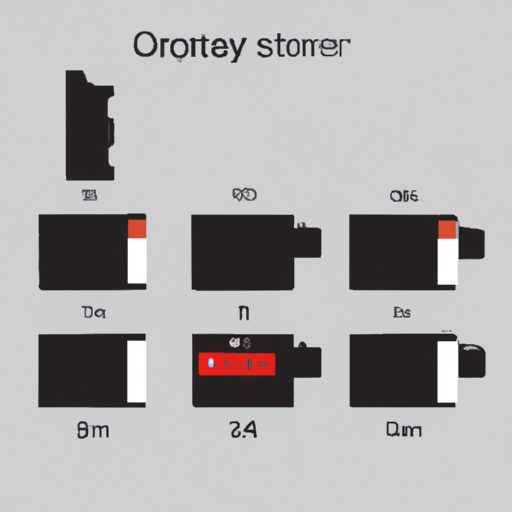 What product types do Sony battery holder charge include?