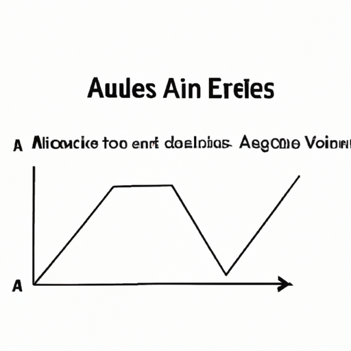 What are the market policies for angle values?