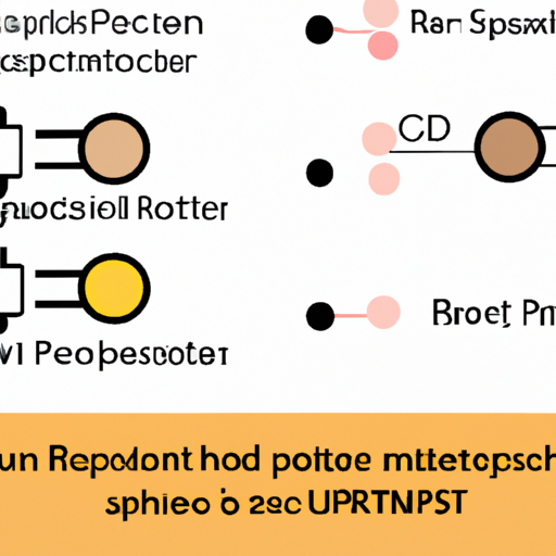 How should we choose the main parameters of spot resistors?