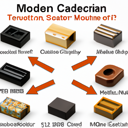 What are the popular models of the 10 mainstream inductor types?