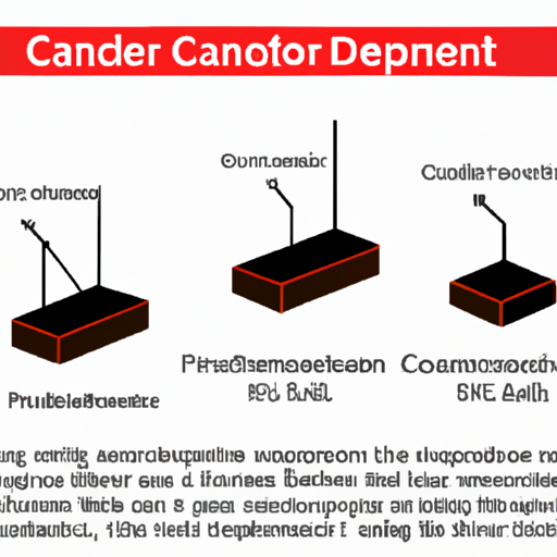 What are the product standards for inductor principles?