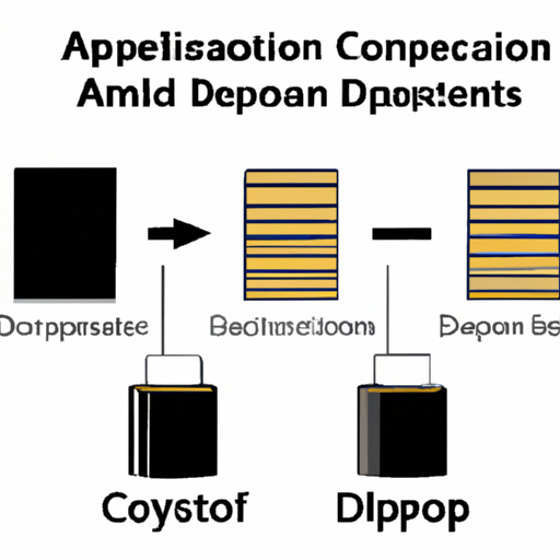 application development in Electric Double Layer Capacitors (EDLC), Supercapacitors for CFR-50JB-52-1M1: key technologies and success stories