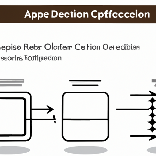 application development in Thin Film Capacitors for CFR-50JB-52-1R2: key technologies and success stories