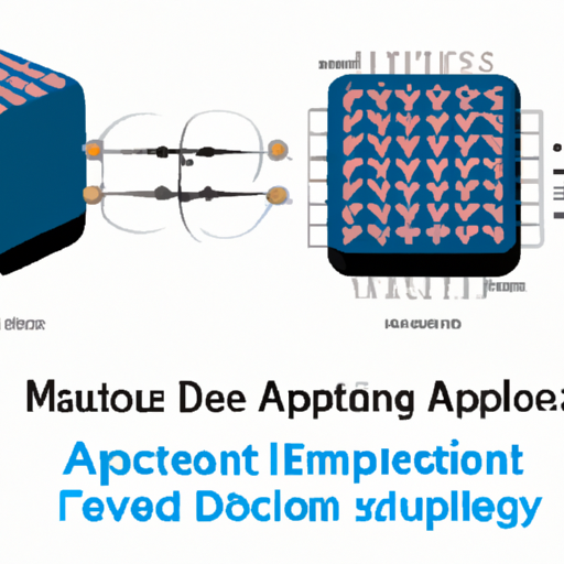 application development in Fixed Inductors for MM74HC374N: key technologies and success stories