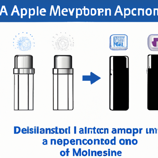 AM5X的香烟打火机的应用开发：关键技术和成功案例