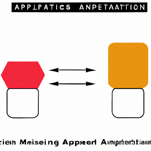 application development in Pin Configurable/Selectable Oscillators for MM74HC259N: key technologies and success stories