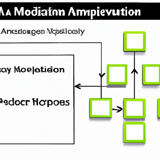 application development in Variable Capacitance (Varicaps, Varactors) for MM74HC245AN: key technologies and success stories