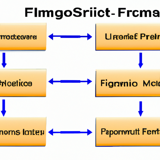 Mainstream Logic - FIFOs Memory Product Line Parameters