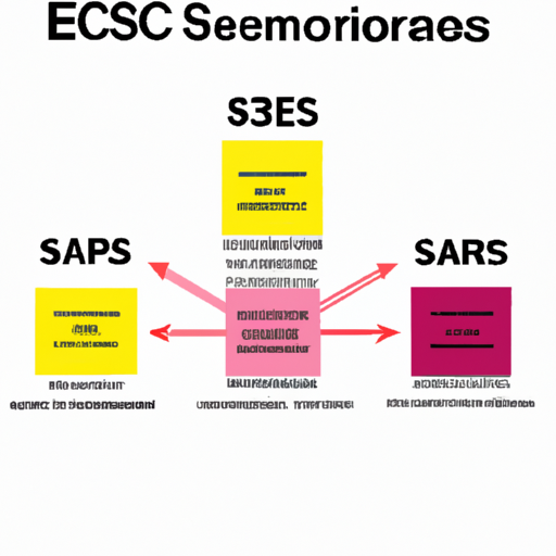ECS-F1VE685K SCRs - Modules highlighting the core functional technology articles and application development cases of SCRs - Modules that are effective. 