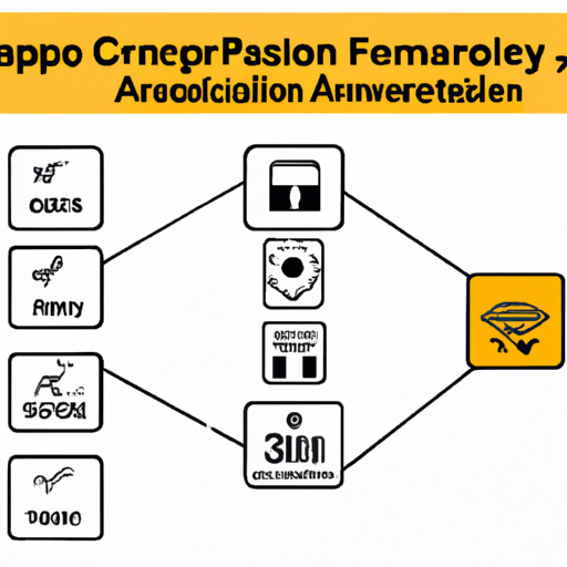 application development in Configuration PROMs for FPGAs for CFR-25JB-52-120K: key technologies and success stories