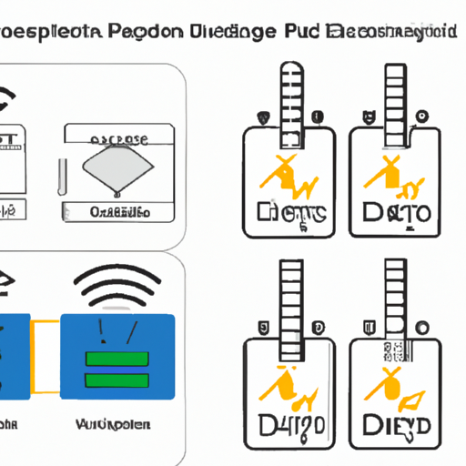 application development in Voltage Regulators - Linear, Low Drop Out (LDO) Regulators for 2474-14L: key technologies and success stories