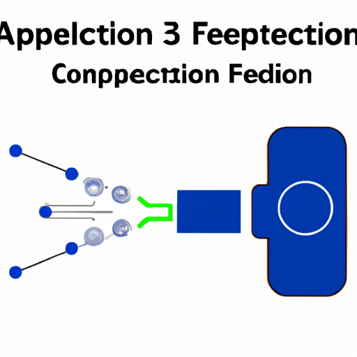 application development in Flow Sensors for CFR-25JB-52-120R: key technologies and success stories