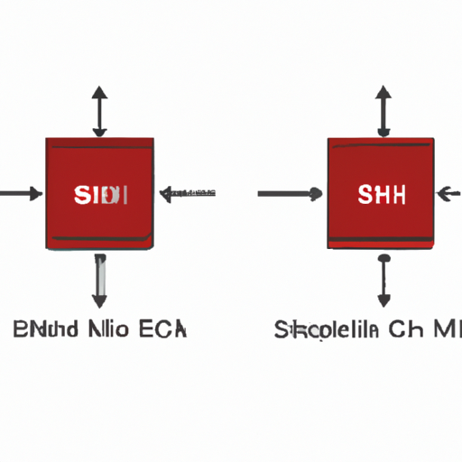 MM74HC164N Shift Registers highlighting the core functional technology articles and application development cases of Shift Registers that are effective. 