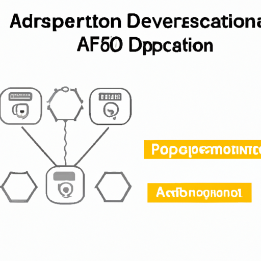 application development in Distance Measuring for CFR-25JB-52-13R: key technologies and success stories